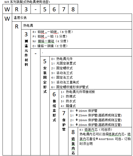 WRE-420T/430T特殊熱電偶使用選型