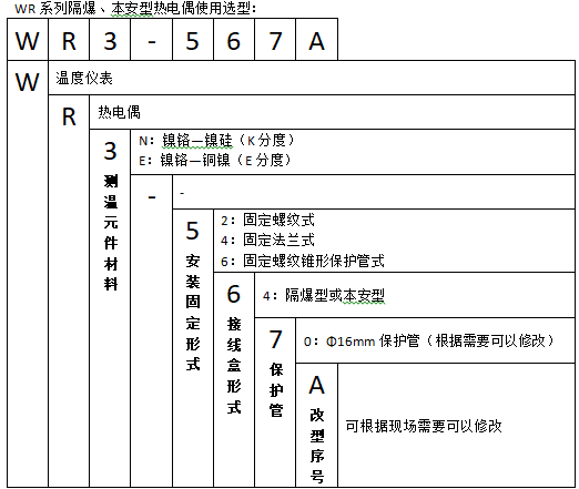 WRN-640固定螺紋錐形保護(hù)管防爆熱電偶使用選型