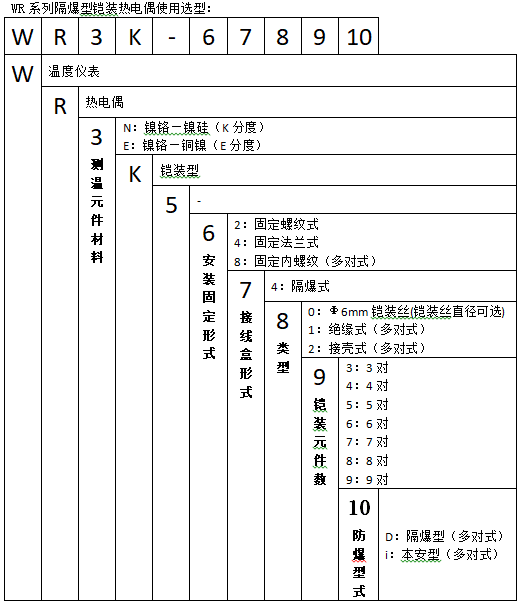 WREK-348T可動卡套螺紋鎧裝隔爆熱電偶使用選型