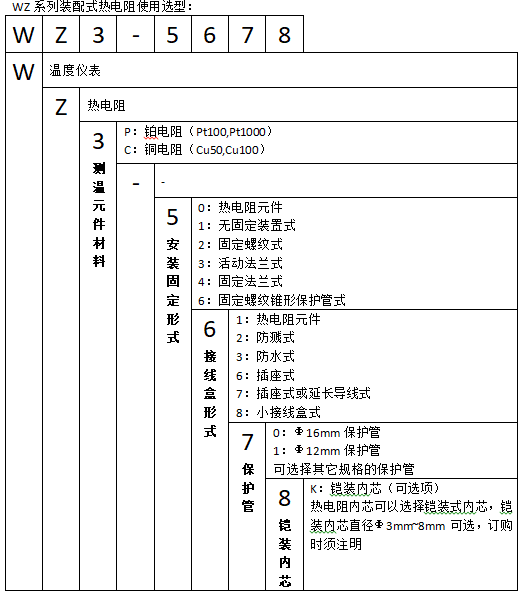 WZP-230T衛(wèi)生型卡盤裝配式熱電阻使用選型