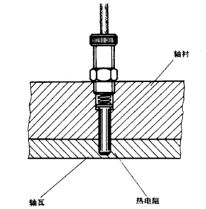 WZPM-201螺紋式端面熱電阻安裝圖片