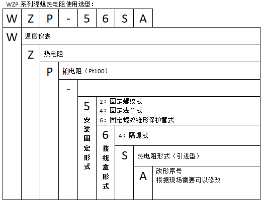 WZP-24SA固定螺紋隔爆熱電阻使用選型