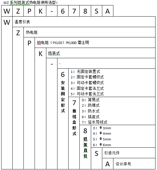 WZPK-338S可動(dòng)卡套螺紋防水式鎧裝鉑熱電阻使用選型