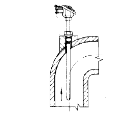 裝配式熱電偶在管道上的安裝固定方式