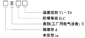 隔爆型,、本安型熱電偶防爆標(biāo)志使用選型