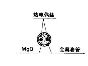 單支鎧裝熱電偶截面結(jié)構(gòu)形式