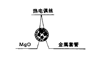 雙支鎧裝熱電偶截面結(jié)構(gòu)形式