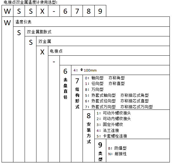 WSSX-401可動(dòng)外螺紋軸向電接點(diǎn)雙金屬溫度計(jì)使用選型