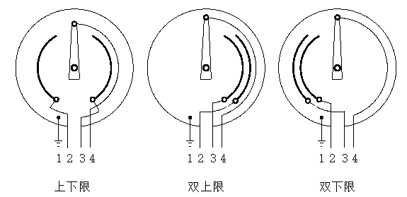 WSSX-401電接點(diǎn)雙金屬溫度計(jì)觸點(diǎn)設(shè)定方式