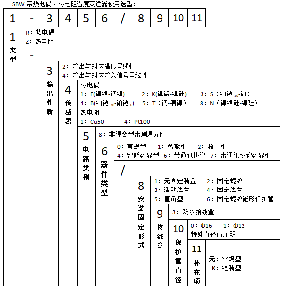 SBWR-2280/238K熱電偶一體化溫度變送器使用選型