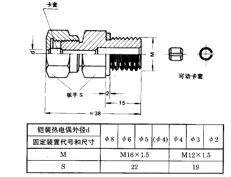 鎧裝熱電偶活動(dòng)卡套螺紋安裝圖片及尺寸