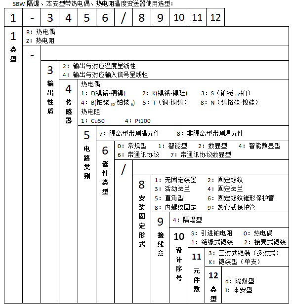 SBWZ-2480/24Sd隔爆一體化熱電阻溫度變送器使用選型