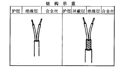 KX-GB-VVRP2×1.0熱電偶補(bǔ)償導(dǎo)線結(jié)構(gòu)示意圖