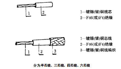 AFFP6*7*0.15熱電阻用耐油耐溫四氟線(xiàn)結(jié)構(gòu)圖