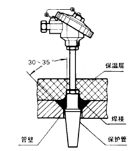  WRNR,WRER-13型高溫高壓熱電偶安裝圖片及尺寸