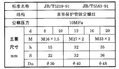 化工用熱電偶,、熱電阻直形保護(hù)管固定螺紋執(zhí)行標(biāo)準(zhǔn)