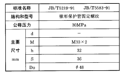 化工用熱電偶,、熱電阻錐形保護(hù)管固定螺紋執(zhí)行標(biāo)準(zhǔn)