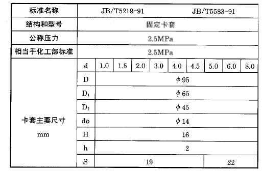 化工用熱電偶,、熱電阻固定卡套法蘭執(zhí)行標(biāo)準(zhǔn)