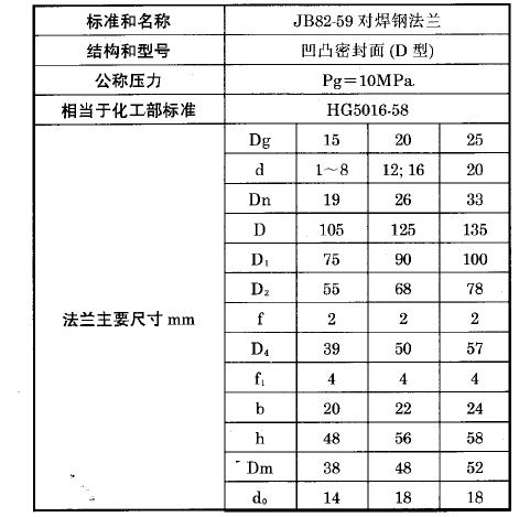 化工用熱電偶熱電阻對焊法蘭（D）型執(zhí)行標準