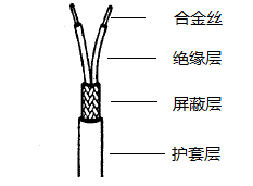 SC-GB-VVRP2*1.5熱電偶補(bǔ)償導(dǎo)線結(jié)構(gòu)示意圖